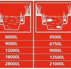 Hozelock Bioforce 28000 UVC Revolution 5 Hozelock Bioforce 28000 UVC Revolution -Bijzondere Tuin Verkoop Bioforce 5