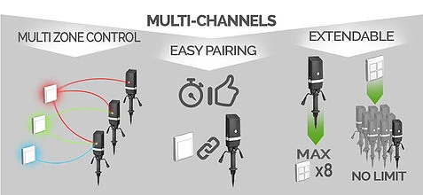 Easy Connect Draadloze Aan/uit Schakelaar (controlbox + Switch) 3 Easy Connect Draadloze Aan/uit Schakelaar (controlbox + Switch) - Afbeelding 3