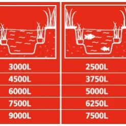 Hozelock Easyclear 4500 Filter- En Fonteinpomp -Bijzondere Tuin Verkoop EasyClear 0