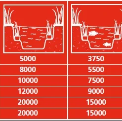 Hozelock Filter Ecopower Plus 20000 5 Hozelock Filter Ecopower Plus 20000 -Bijzondere Tuin Verkoop Ecocel ecopower 1