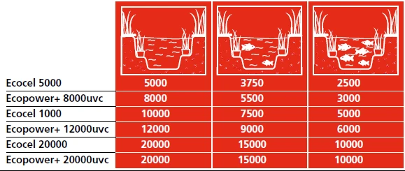 Hozelock Filter Ecopower Plus 20000 3 Hozelock Filter Ecopower Plus 20000 - Afbeelding 3