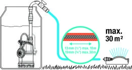 Gardena Regentonpomp 4000/1 18 Gardena Regentonpomp 4000/1 - Afbeelding 18