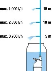 Gardena Regentonpomp 4700/2 Inox Automatisch 32 Gardena Regentonpomp 4700/2 Inox Automatisch -Bijzondere Tuin Verkoop GA585 0041