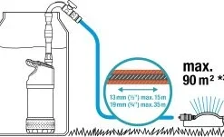 Gardena Regentonpomp 4700/2 Inox Automatisch 33 Gardena Regentonpomp 4700/2 Inox Automatisch -Bijzondere Tuin Verkoop GA585 0099