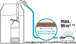 Gardena Regentonpomp 4700/2 Inox Automatisch 17 Gardena Regentonpomp 4700/2 Inox Automatisch - Afbeelding 17