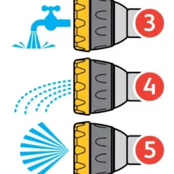 Hozelock Broes Multi Spray Pro 11 Hozelock Broes Multi Spray Pro -Bijzondere Tuin Verkoop Hozelock broespistool Multispray Pro 5 1