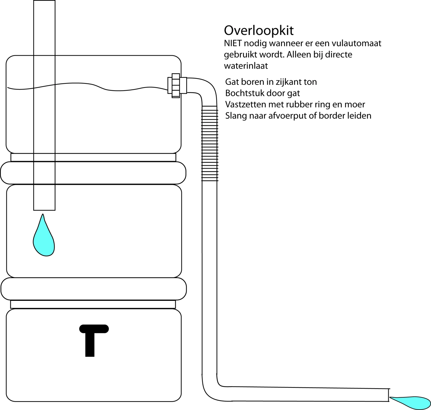 Harcostar Regenton Overloopset 2 Harcostar Regenton Overloopset - Afbeelding 2