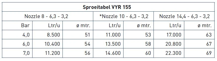 VYR 155 2 VYR 155 - Afbeelding 2