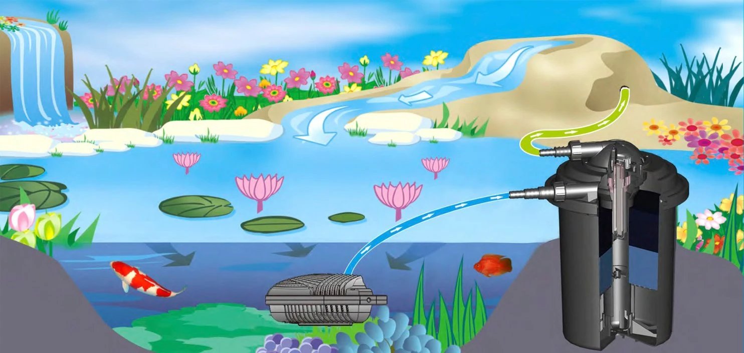 VT Drukfilter Pressure Filter 15000 3 VT Drukfilter Pressure Filter 15000 - Afbeelding 3