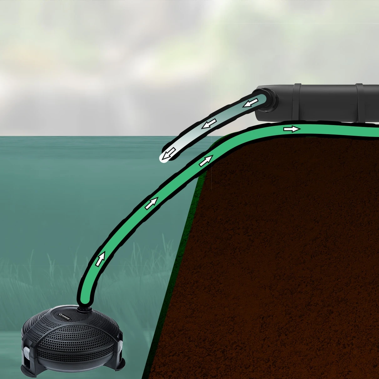 VT UV-C Vijverfilter Clean Pond 9 Watt 2 VT UV-C Vijverfilter Clean Pond 9 Watt - Afbeelding 2