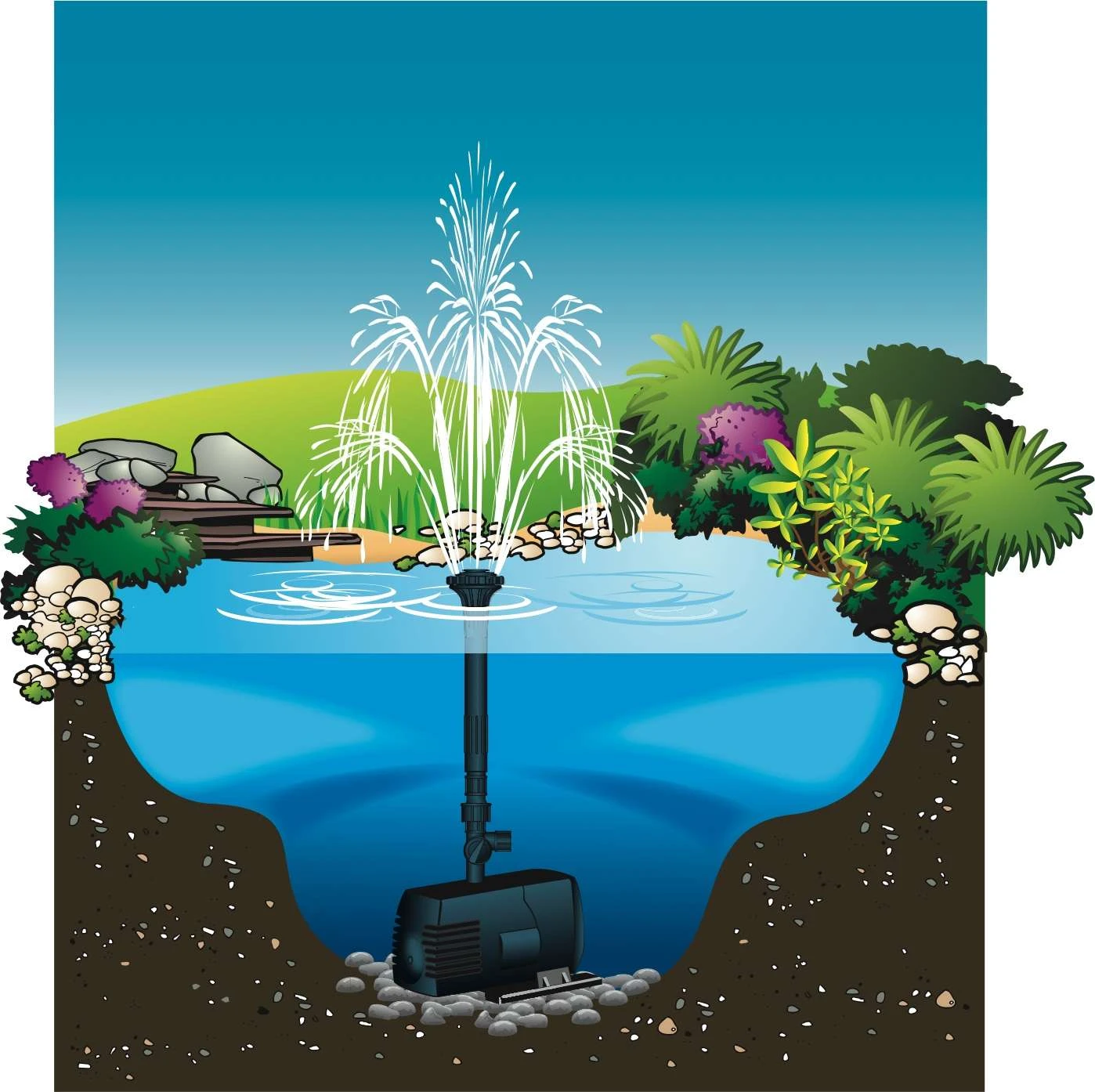 Ubbink Fonteinpomp Xtra 600 3 Ubbink Fonteinpomp Xtra 600 - Afbeelding 3