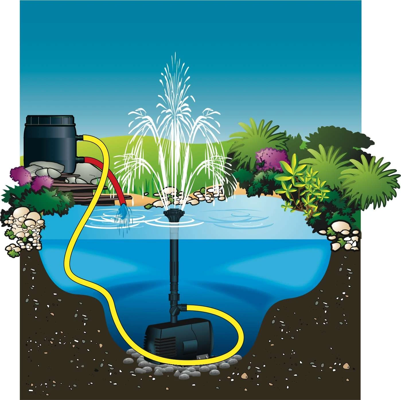 Ubbink Fonteinpomp Xtra 350 4 Ubbink Fonteinpomp Xtra 350 - Afbeelding 4