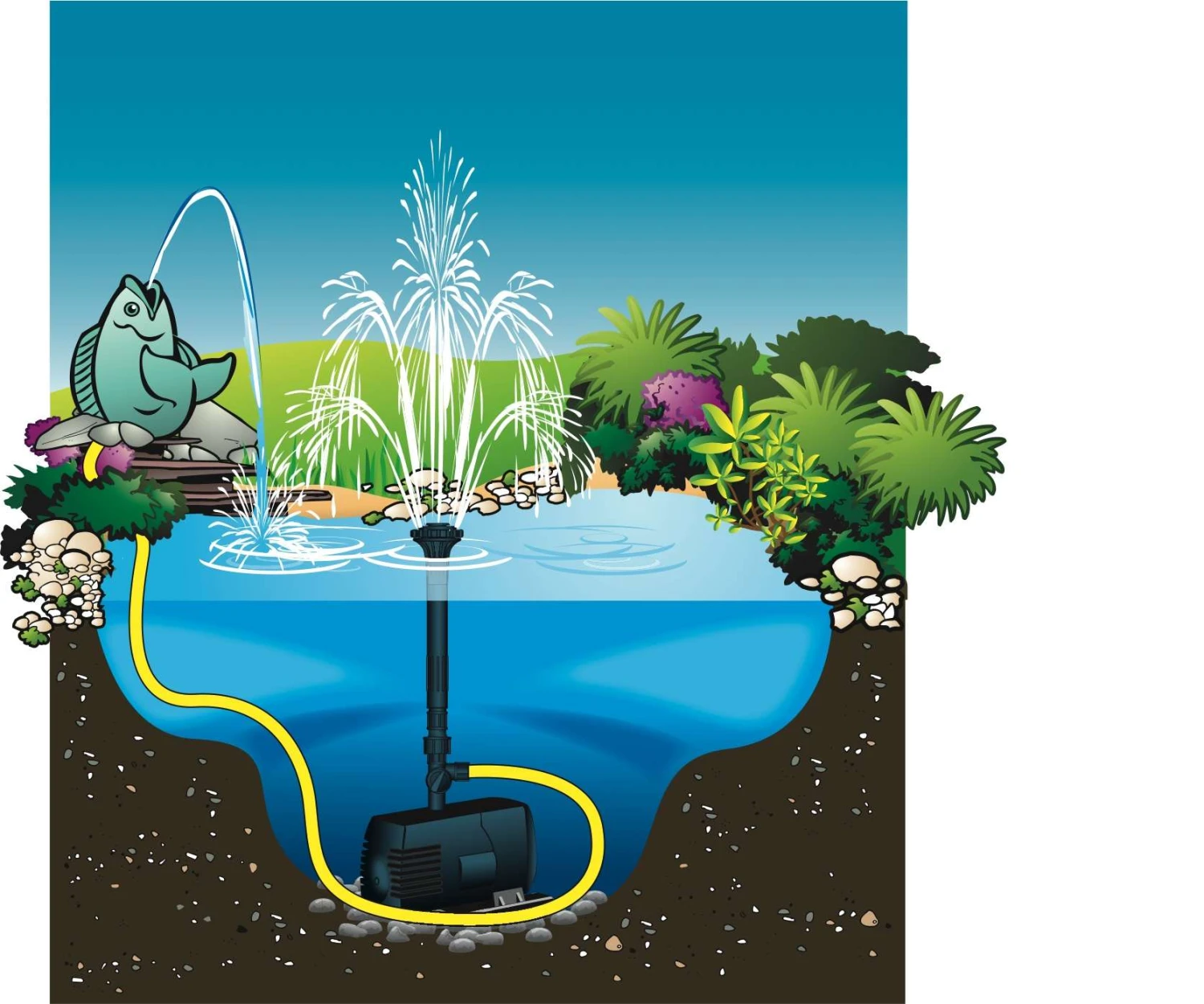 Ubbink Fonteinpomp Xtra 600 5 Ubbink Fonteinpomp Xtra 600 - Afbeelding 5