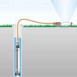 Gardena Dieptebronpomp Premium 5500/5 Inox 7 Gardena Dieptebronpomp Premium 5500/5 Inox -Bijzondere Tuin Verkoop gardena dieptebronpomp 5500 53