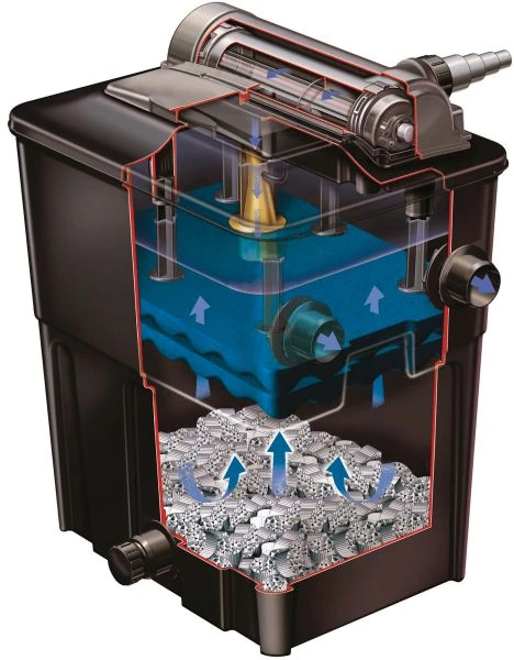 Hozelock Filter Ecopower Plus 20000 2 Hozelock Filter Ecopower Plus 20000 - Afbeelding 2