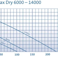 Oase Aquamax Dry 6000 7 Oase Aquamax Dry 6000 -Bijzondere Tuin Verkoop oase aquamax dry 6000 vijverpomp 003