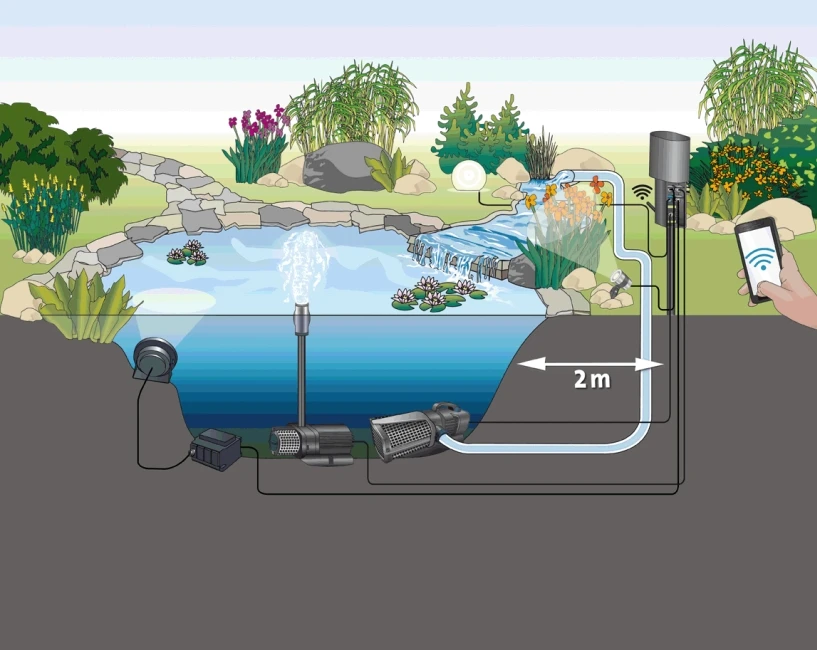 Oase Aquamax Eco Expert 21000 5 Oase Aquamax Eco Expert 21000 - Afbeelding 5