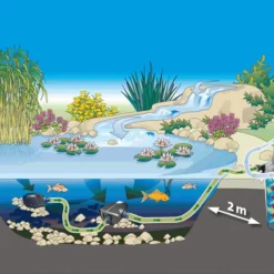 Oase Aquamax Eco Premium 12000 5 Oase Aquamax Eco Premium 12000 -Bijzondere Tuin Verkoop oase aquamax eco premium 12000 003