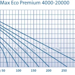 Oase Aquamax Eco Premium 12000 6 Oase Aquamax Eco Premium 12000 -Bijzondere Tuin Verkoop oase aquamax eco premium 12000 005