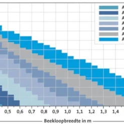 Oase Aquamax Eco Premium 8000 7 Oase Aquamax Eco Premium 8000 -Bijzondere Tuin Verkoop oase aquamax eco premium 8000 006