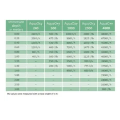 Oase Aquaoxy 500 6 Oase Aquaoxy 500 -Bijzondere Tuin Verkoop oase aquaoxy 500 04