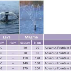 Oase Aquarius Fountain Set Classic 750 6 Oase Aquarius Fountain Set Classic 750 -Bijzondere Tuin Verkoop oase aquarius fountain set 750 004