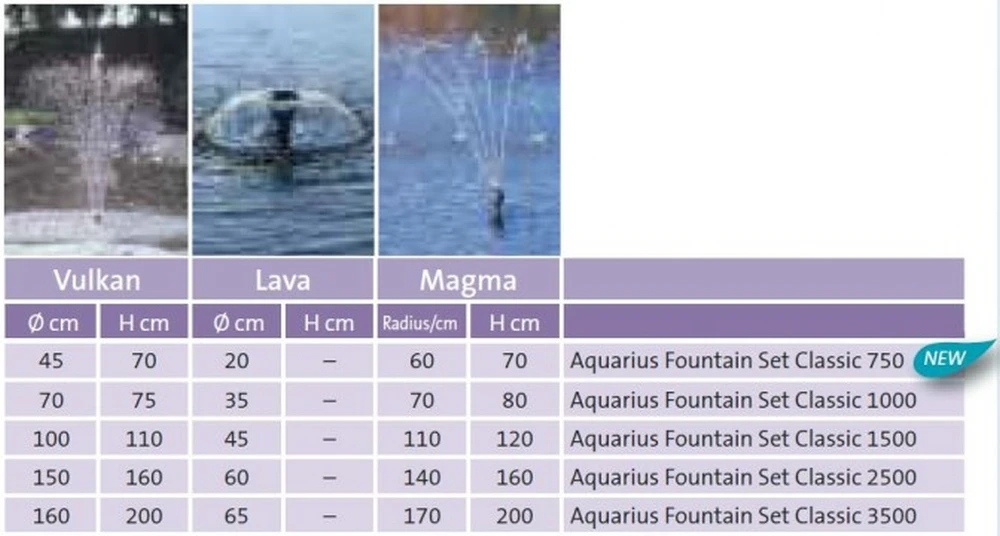 Oase Aquarius Fountain Set Classic 750 3 Oase Aquarius Fountain Set Classic 750 - Afbeelding 3