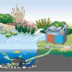 Oase Biosmart Set 18000 9 Oase Biosmart Set 18000 -Bijzondere Tuin Verkoop oase biosmart set 18000 005