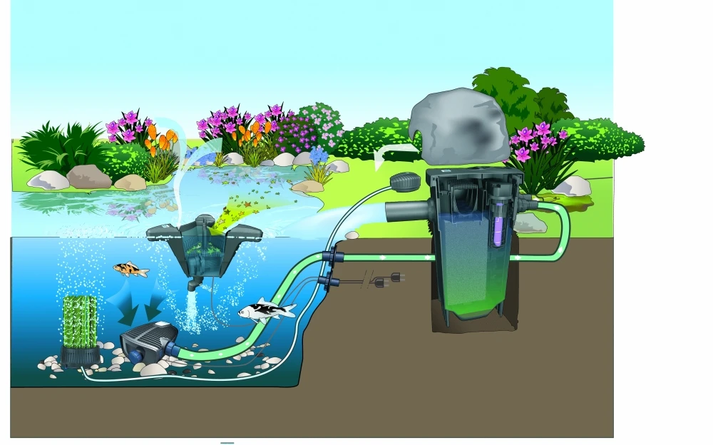 Oase Oxytex 1000 2 Oase Oxytex 1000 - Afbeelding 2