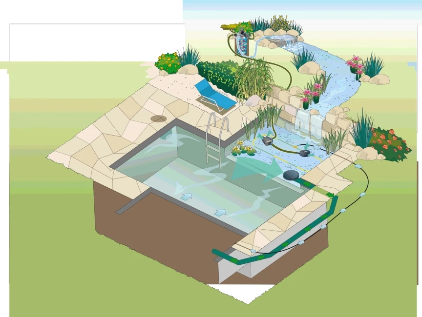 Oase Aquamax Eco Premium 6000 12V 3 Oase Aquamax Eco Premium 6000 12V - Afbeelding 3